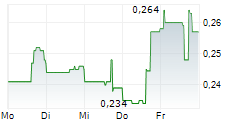 GREY MATTERS HEALTH INC 5-Tage-Chart GREY MATTERS HEALTH INC 5-Tage-Chart