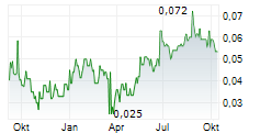 GRG RESOURCES CORP Chart 1 Jahr