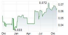 GRG RESOURCES CORP Chart 1 Jahr GRG RESOURCES CORP Chart 1 Jahr