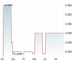 GRG RESOURCES CORP Chart 1 Jahr GRG RESOURCES CORP Chart 1 Jahr