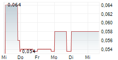 GRG RESOURCES CORP 5-Tage-Chart