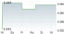 GRG RESOURCES CORP 5-Tage-Chart GRG RESOURCES CORP 5-Tage-Chart
