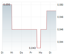 GRID METALS CORP Chart 1 Jahr GRID METALS CORP Chart 1 Jahr