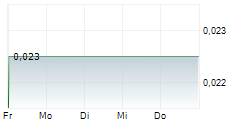 GRID METALS CORP 5-Tage-Chart