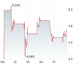 GRIDAI TECHNOLOGIES CORP Chart 1 Jahr GRIDAI TECHNOLOGIES CORP Chart 1 Jahr