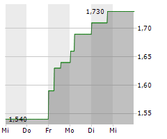GRIFFIN MINING LTD Chart 1 Jahr