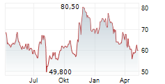 GRIFFON CORPORATION Chart 1 Jahr