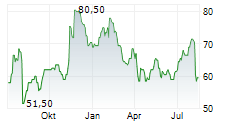 GRIFFON CORPORATION Chart 1 Jahr