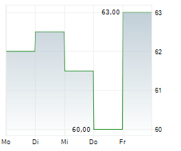 GRIFFON CORPORATION Chart 1 Jahr