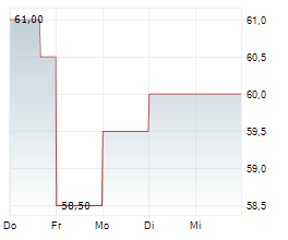 GRIFFON CORPORATION Chart 1 Jahr