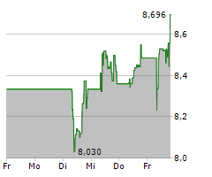 GRIFOLS SA Chart 1 Jahr