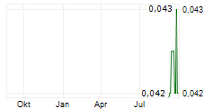 GRIT METALS CORP Chart 1 Jahr