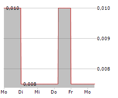 GRIZZLY DISCOVERIES INC Chart 1 Jahr