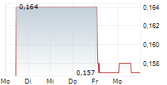 GROUNDED PEOPLE APPAREL INC 5-Tage-Chart