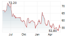 GROUPE CRIT SA Chart 1 Jahr