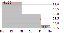 GROUPE PIZZORNO ENVIRONNEMENT 5-Tage-Chart