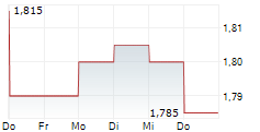 GROUPE SFPI SA 5-Tage-Chart