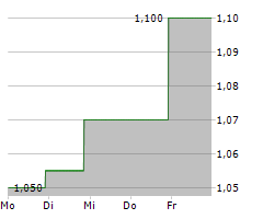 GROVE COLLABORATIVE HOLDINGS INC Chart 1 Jahr