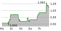 GROWGENERATION CORP 5-Tage-Chart