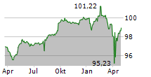 GRUENENTHAL GMBH Chart 1 Jahr