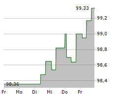 GRUENENTHAL GMBH Chart 1 Jahr