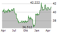 GRUNDBESITZ GLOBAL RC Chart 1 Jahr