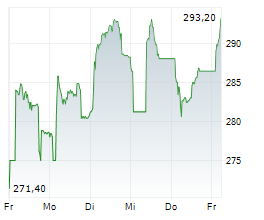 GRUPA KETY SA Chart 1 Jahr