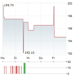 KETY Aktie 5-Tage-Chart