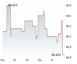 GRUPO CATALANA OCCIDENTE SA Chart 1 Jahr