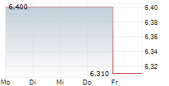 GRUPO EMPRESARIAL SAN JOSE SA 5-Tage-Chart