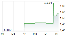 GRUVAKTIEBOLAGET VISCARIA 5-Tage-Chart GRUVAKTIEBOLAGET VISCARIA 5-Tage-Chart