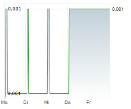 GS CHAIN PLC Chart 1 Jahr GS CHAIN PLC Chart 1 Jahr