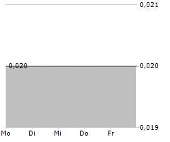 GS HOLDINGS LIMITED Chart 1 Jahr