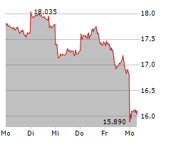 GSK PLC Chart 1 Jahr