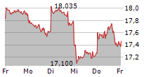 GSK PLC 5-Tage-Chart