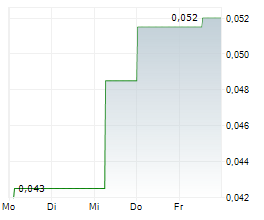 GSP RESOURCE CORP Chart 1 Jahr