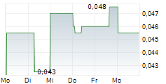 GSP RESOURCE CORP 5-Tage-Chart