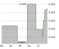 GUANGZHOU AUTOMOBILE GROUP CO LTD Chart 1 Jahr