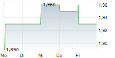 GUANGZHOU BAIYUNSHAN PHARMACEUTICAL HOLDINGS CO LTD 5-Tage-Chart