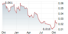 GUANGZHOU R&F PROPERTIES CO LTD Chart 1 Jahr
