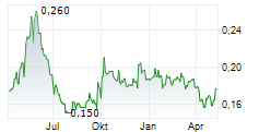 GUANGZHOU RURAL COMMERCIAL BANK CO LTD Chart 1 Jahr