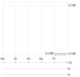 GUANGZHOU RURAL COMMERCIAL BANK Aktie 5-Tage-Chart