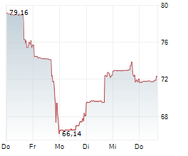 GUARDANT HEALTH INC Chart 1 Jahr