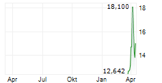 GUARDIAN METAL RESOURCES PLC ADR Chart 1 Jahr