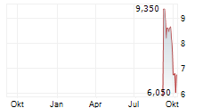 GUARDIAN METAL RESOURCES PLC ADR Chart 1 Jahr
