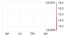 GUARDIAN METAL RESOURCES PLC ADR Chart 1 Jahr