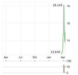 GUARDIAN METAL RESOURCES PLC ADR Aktie Chart 1 Jahr