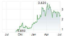 GUARDIAN METAL RESOURCES PLC Chart 1 Jahr