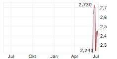 GUARDIAN METAL RESOURCES PLC Chart 1 Jahr GUARDIAN METAL RESOURCES PLC Chart 1 Jahr