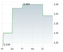 GUARDIAN METAL RESOURCES PLC Chart 1 Jahr GUARDIAN METAL RESOURCES PLC Chart 1 Jahr
